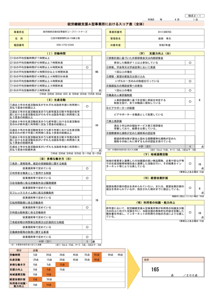 就労継続支援A型事業所におけるスコア表(江別)の画像
