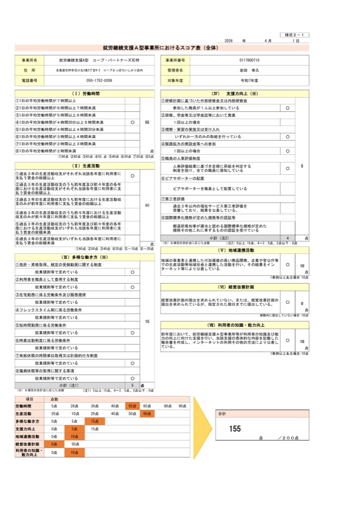 就労継続支援A型事業所におけるスコア表(石狩)の画像